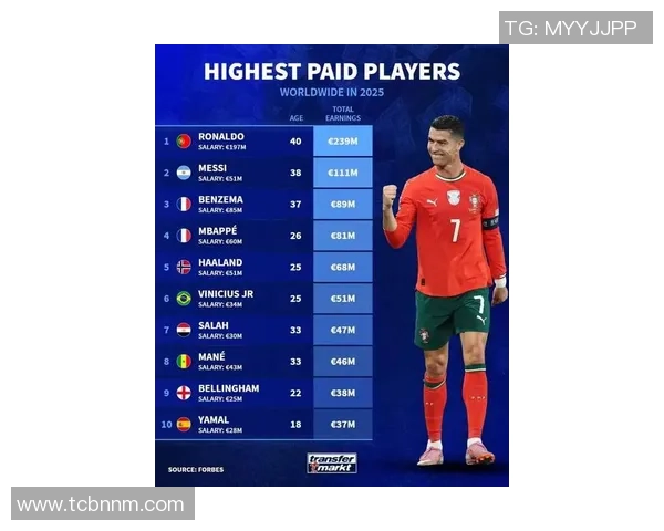 全球十大最昂贵足球球员排行 揭示足坛超级巨星的财富传奇